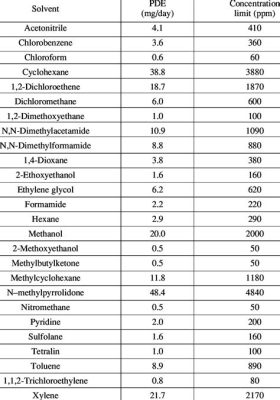  Butanol - Składnik Biopaliw i Rozpuszczalnik w Przemyśle Chemicznym!