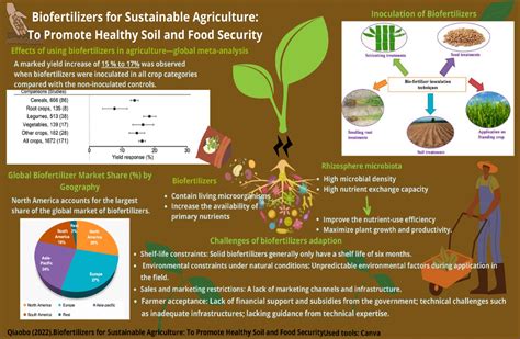 Hops: Unexplored Potential for Bio-based Pharmaceuticals and Sustainable Agriculture